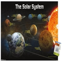 Zidni plakat solarnog sustava, 22.375 34